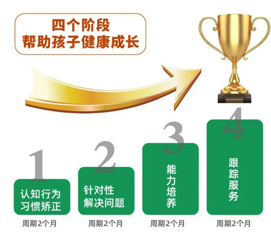 綿陽叛逆期管教學校深度解析：孩子成長的轉折點？